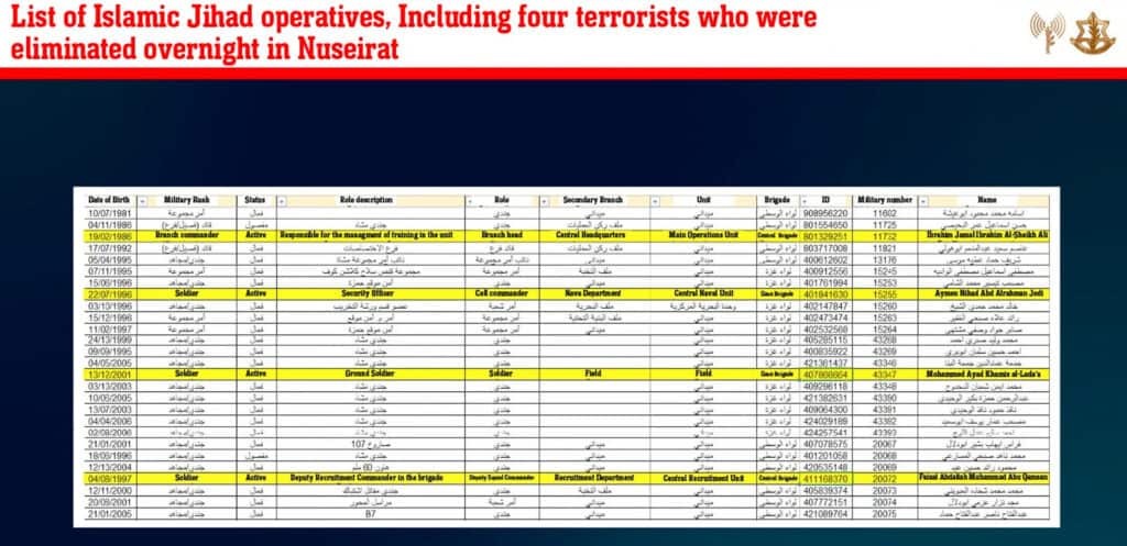 List of Four PIJ Operatives