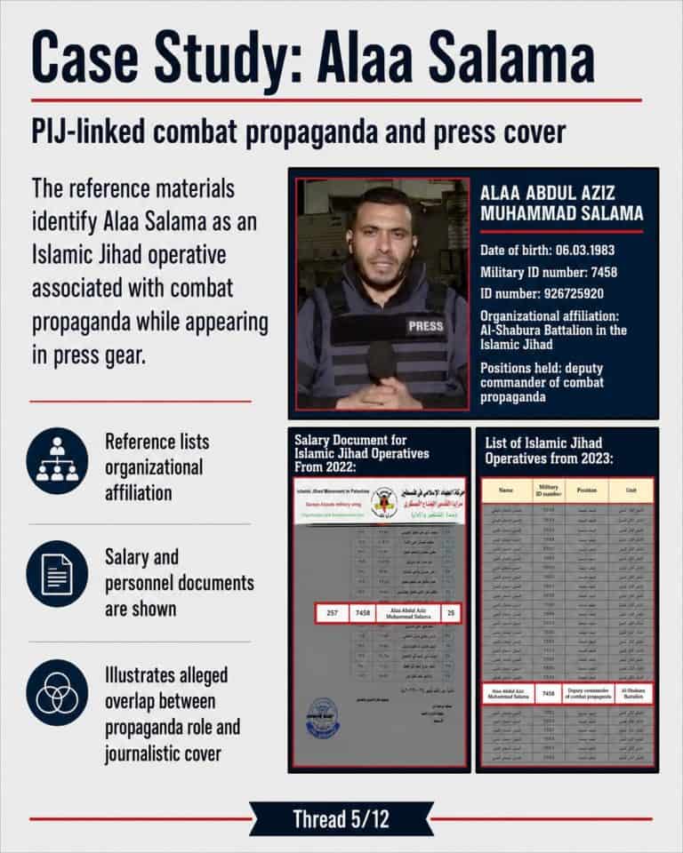 Case Study - Alaa Abdul Aziz Muhammad Salama