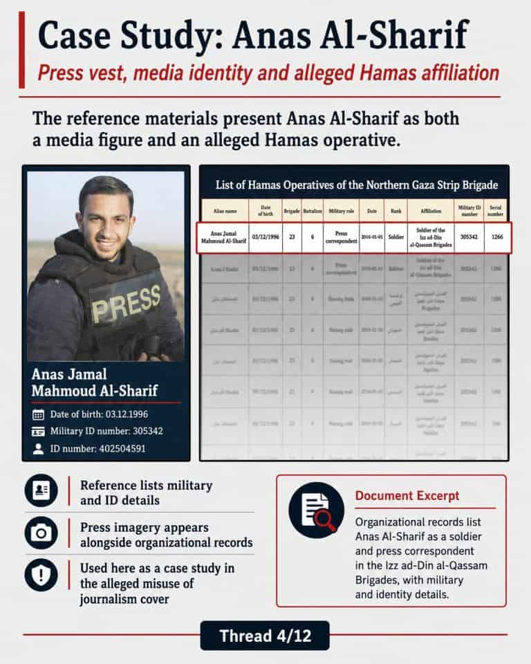 Case Study Anas Al-Sharif