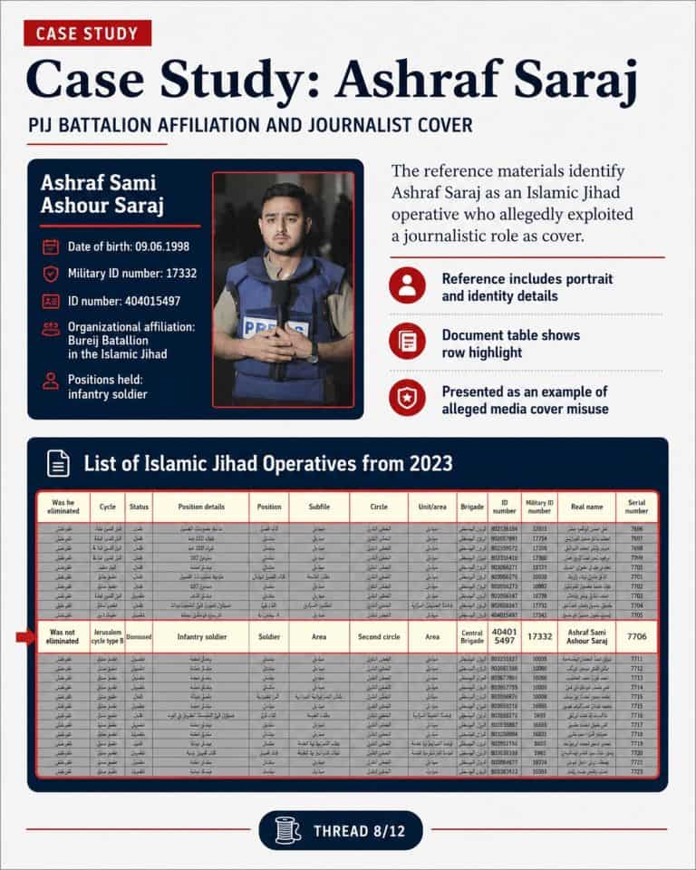 Case Study - Ashraf Sami Ashour Saraj