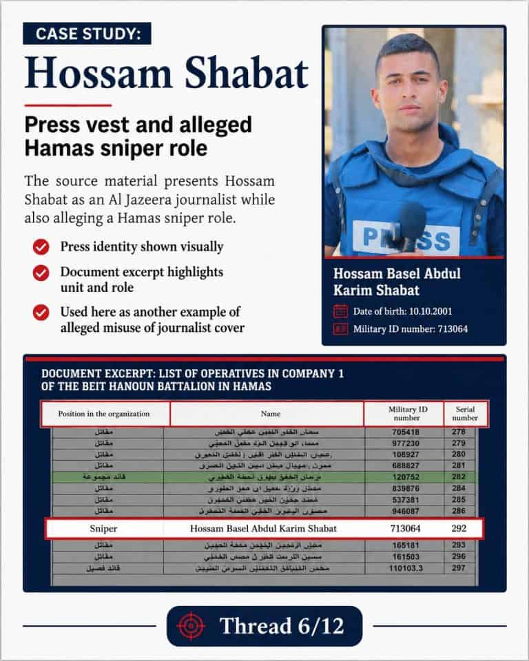 Case Study - Hossam Basel Abdul Karim Shabat