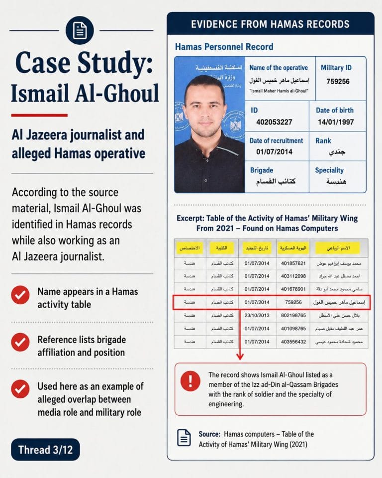 Case Study - Ismail Al-Ghoul