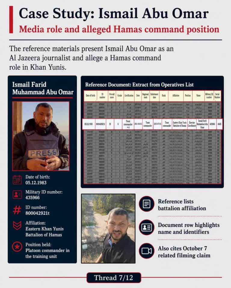 Case Study - Ismail Farid Muhammad Abu Omar