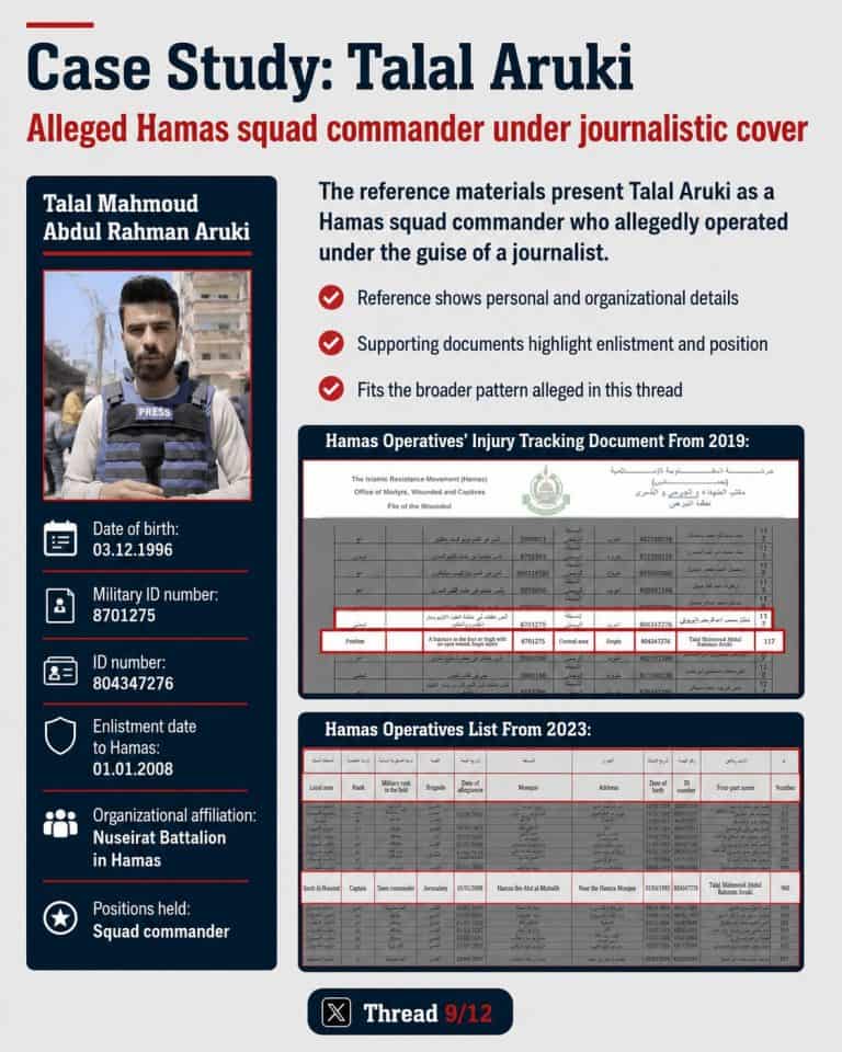 Case Study - Talal Mahmoud Abdul Rahman Aruki