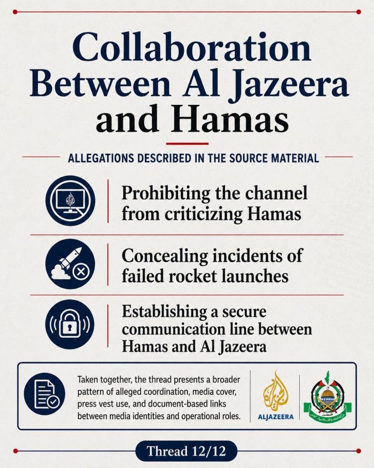Hamas and PIJ and Al Jazeera Collaboration