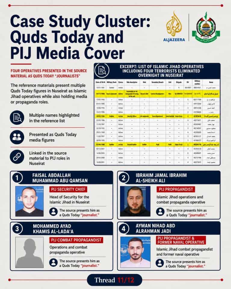 PIJ-linked figures