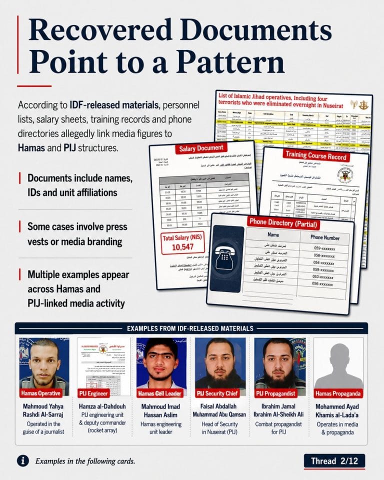 Recovered Documents Point to a Pattern